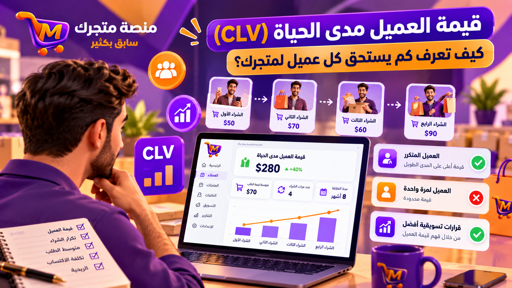 قيمة العميل مدى الحياة (CLV): كيف تعرف كم يستحق كل عميل لمتجرك؟