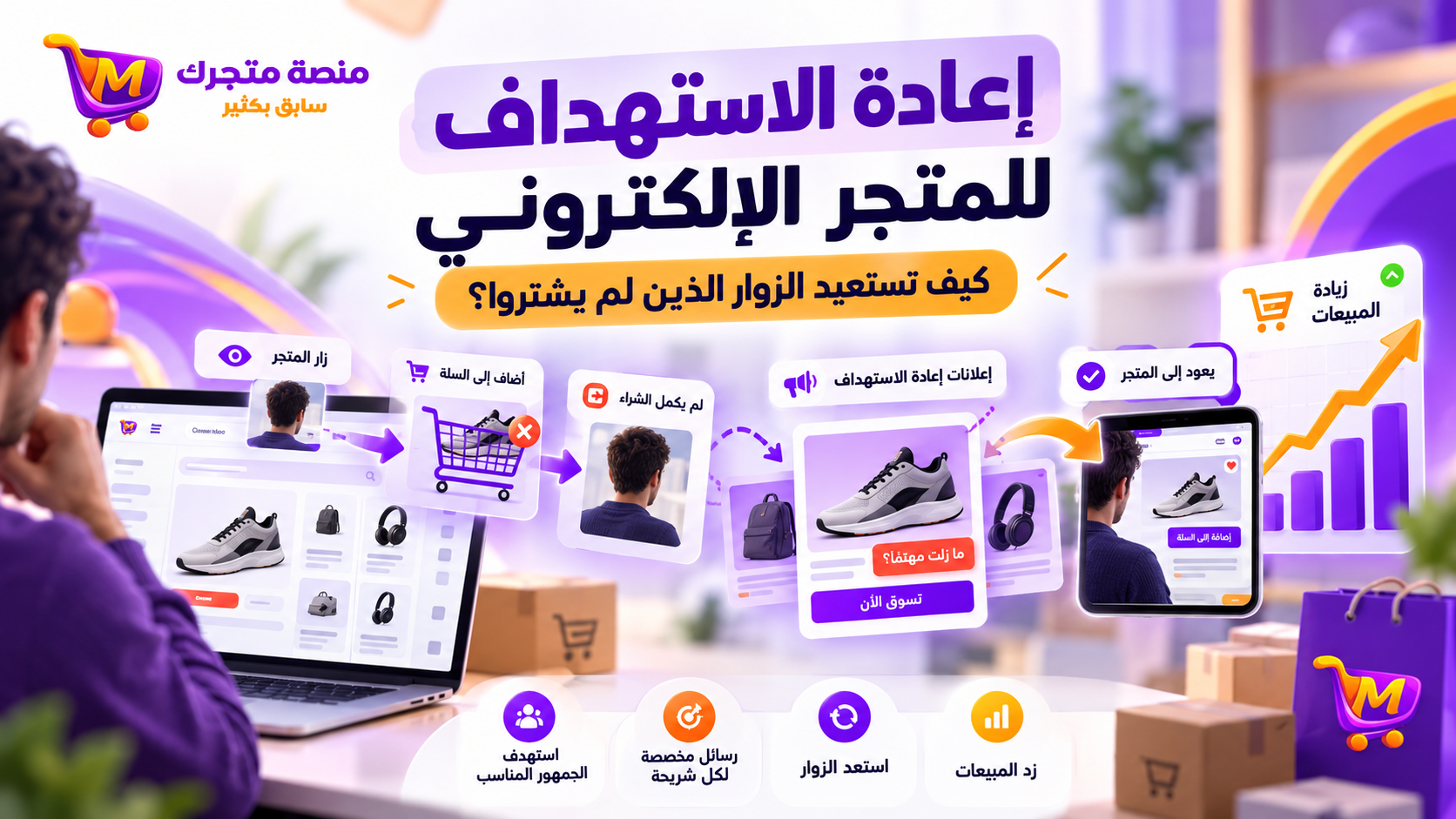 إعادة الاستهداف للمتجر الإلكتروني: كيف تستعيد الزوار الذين لم يشتروا؟