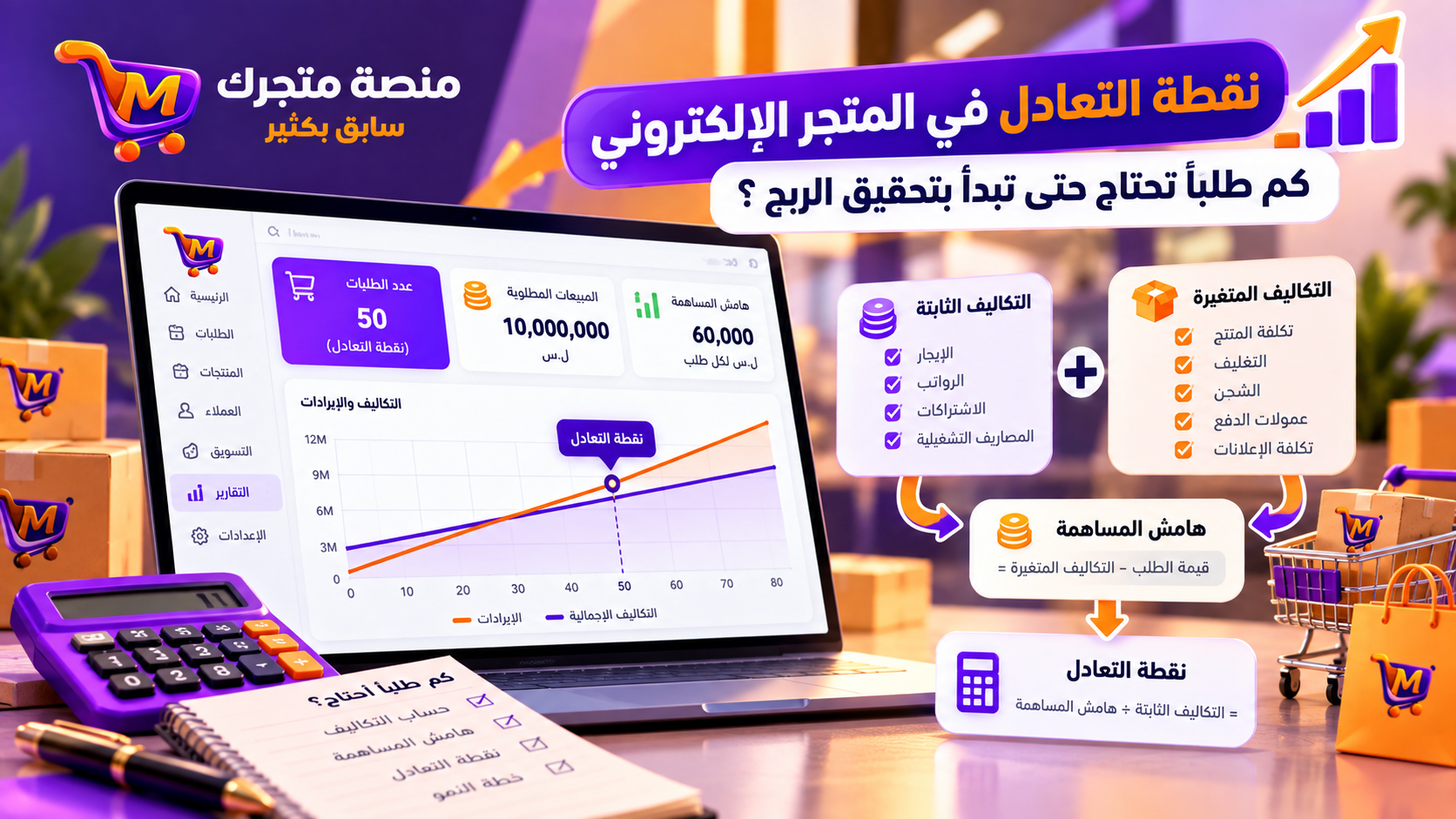 نقطة التعادل في المتجر الإلكتروني: كم طلبًا تحتاج حتى تبدأ بتحقيق الربح؟