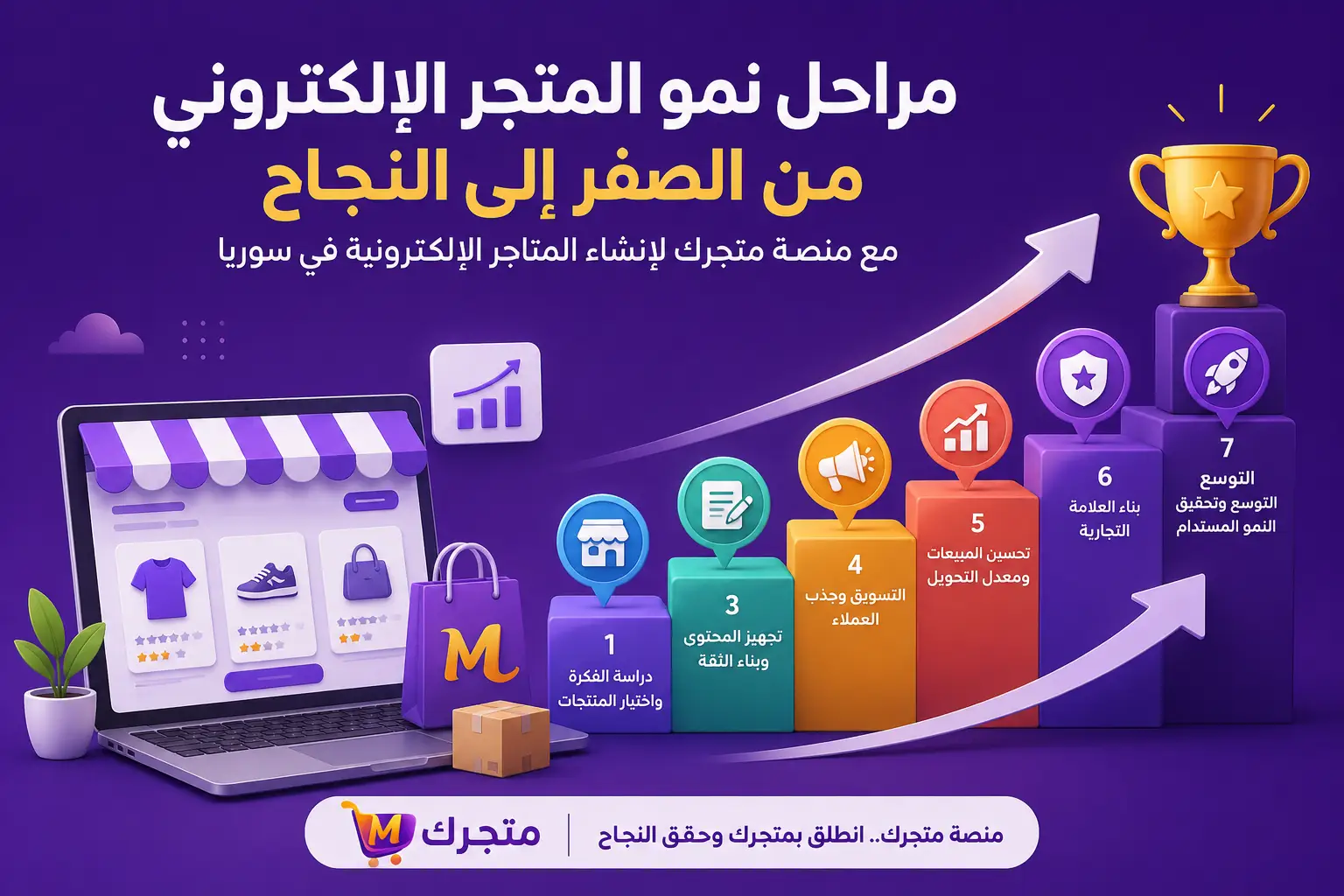 مراحل نمو المتجر الإلكتروني من الصفر إلى النجاح مع منصة متجرك لإنشاء المتاجر الإلكترونية في سوريا