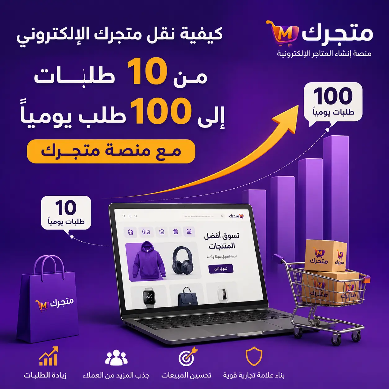 كيفية نقل متجرك الإلكتروني من 10 طلبات إلى 100 طلب يومياً مع منصة متجرك لإنشاء المتاجر الإلكترونية في سورية