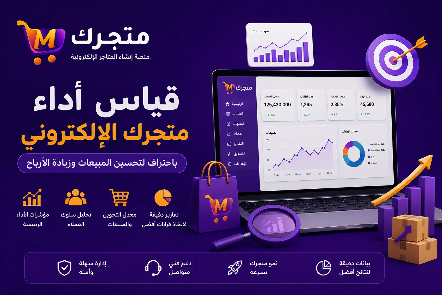كيفية قياس أداء متجرك الإلكتروني بشكل احترافي مع منصة متجرك لإنشاء المتاجر الإلكترونية في سوريا
