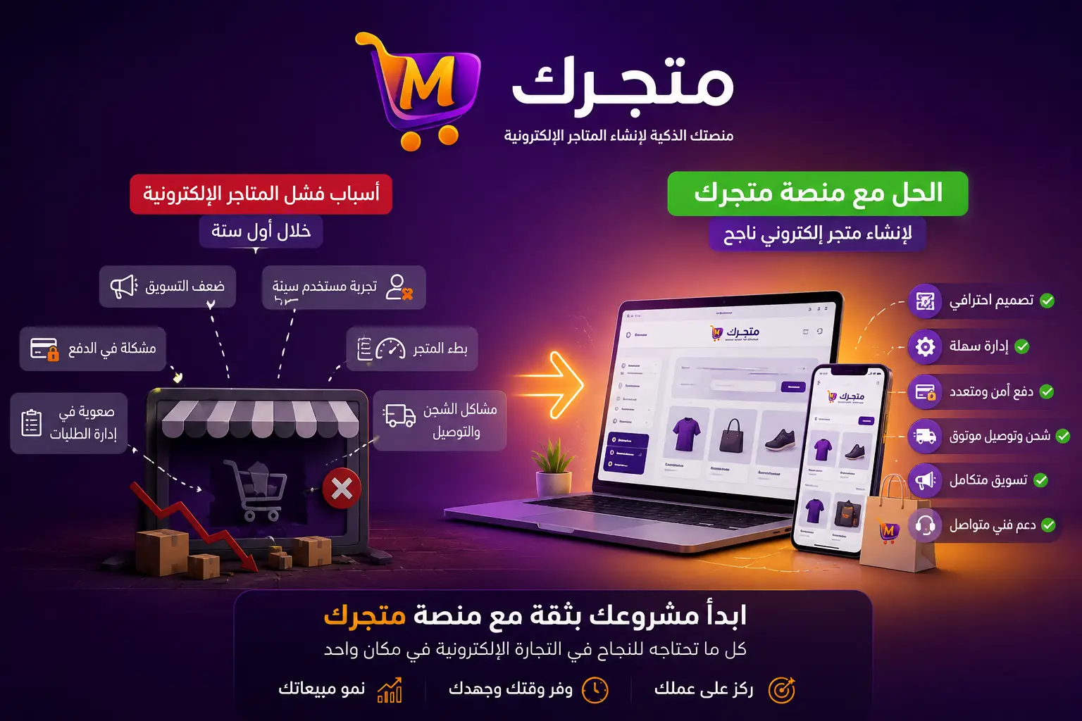 أسباب فشل بعض المتاجر الإلكترونية السورية خلال أول سنة وكيف تساعدك منصة متجرك على تحقيق النجاح